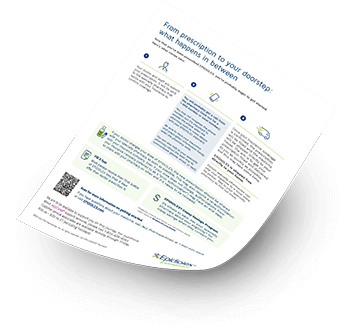 A quick guide on next steps after your doctor prescribes EPIDIOLEX cannabidiol